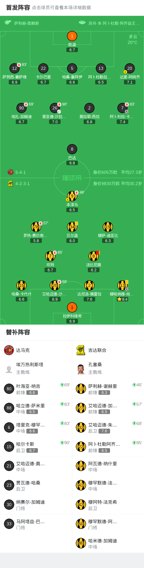 达马克1-1吉达联合，阿卜杜拉-卡赫塔尼破门，穆哈纳德-尚基提救主