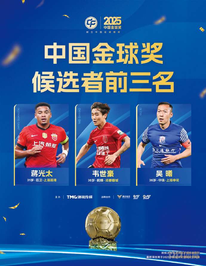 中国金球奖各奖项前三名揭晓 蒋光太、韦世豪、吴曦角逐金球先生